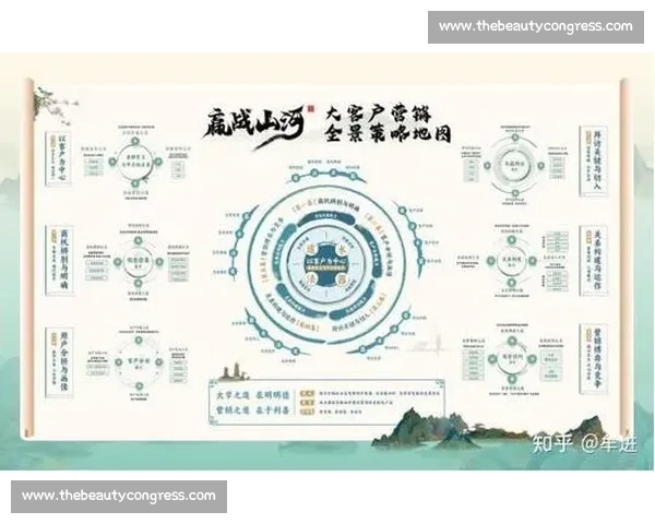 围绕流量转化打造高效增长闭环的实战策略指南方法与案例解析全景