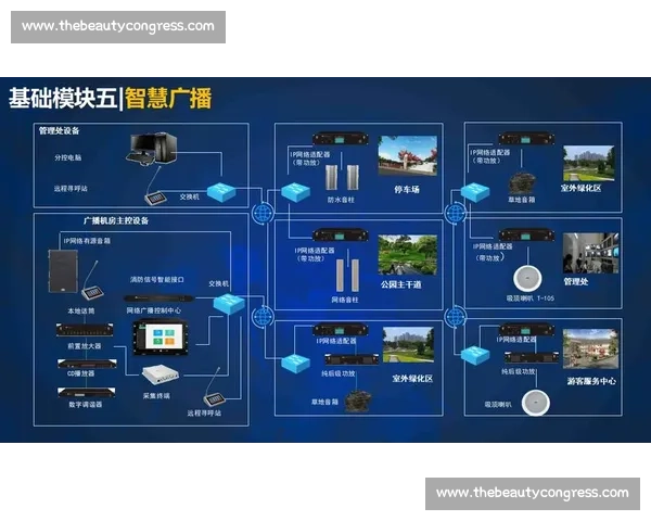 面向未来的电竞赛事智能化全流程管理与生态协同创新研究发展路径
